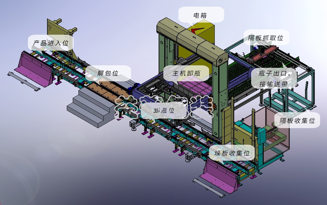 廣州全自動(dòng)四邊封裝袋機(jī),廣州碼垛機(jī)廠家,全自動(dòng)碼垛機(jī),碼垛機(jī)廠家,廣州垂直夾持提升機(jī),廣州連續(xù)式垂直提升機(jī)
